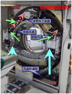 案例分析：CT机房环境保持健康的重要性